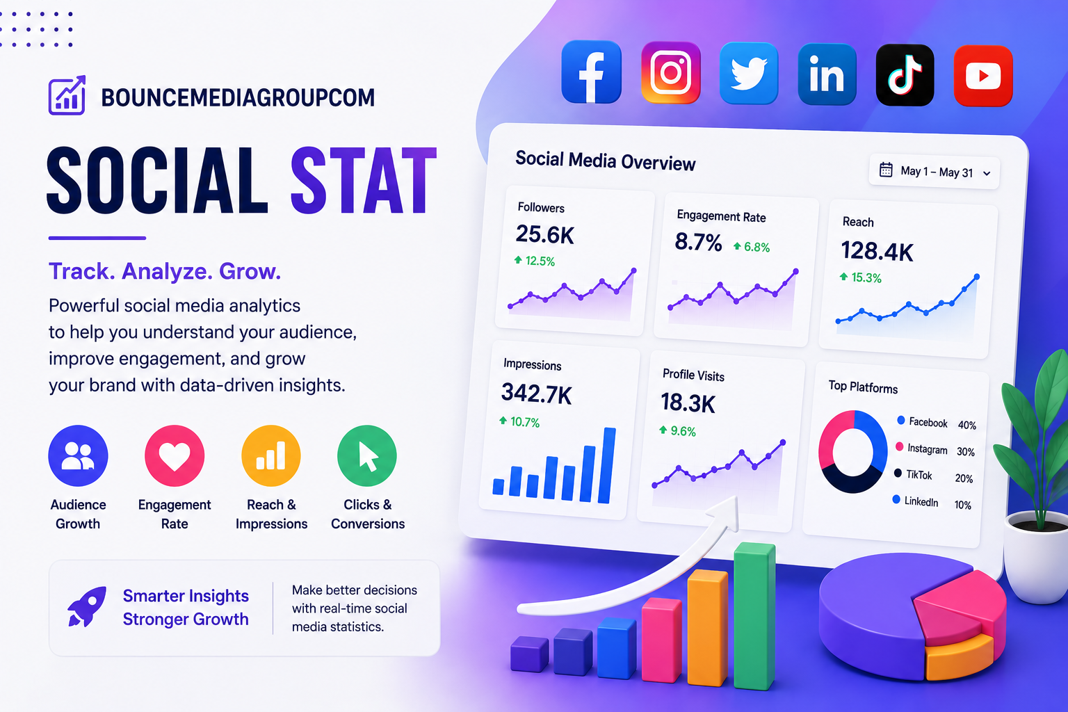Bouncemediagroupcom Social Stat
