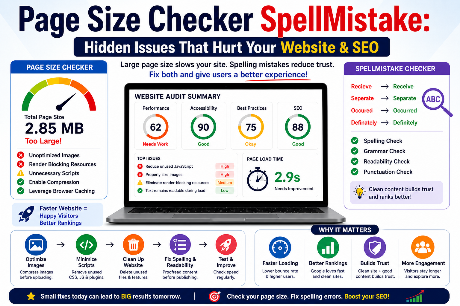 Page Size Checker SpellMistake: SEO Issues Explained