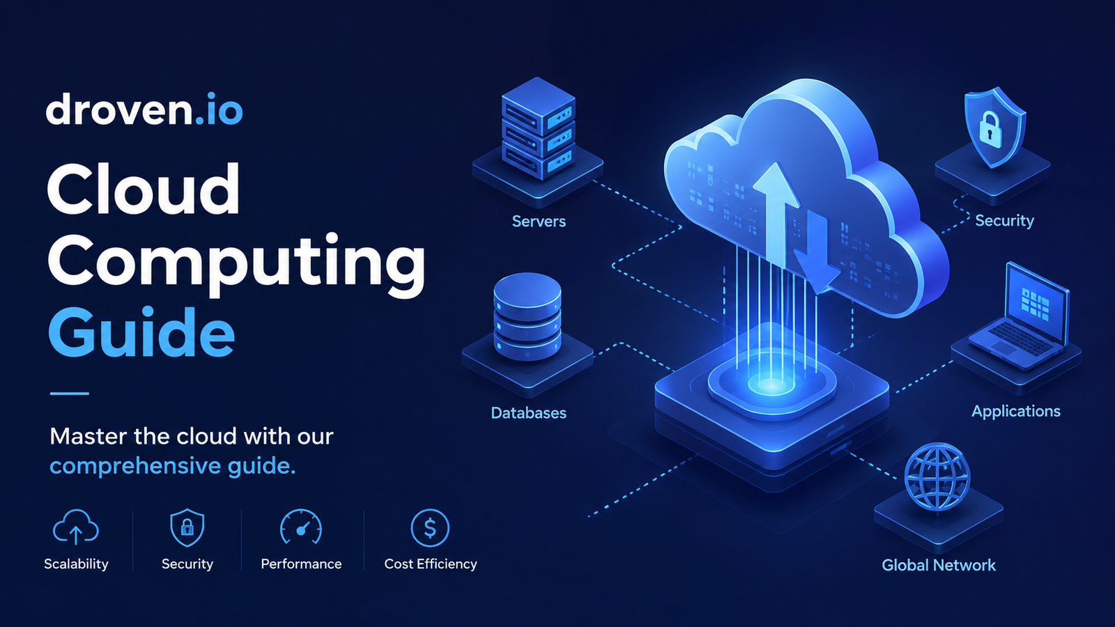 droven.io technology blog