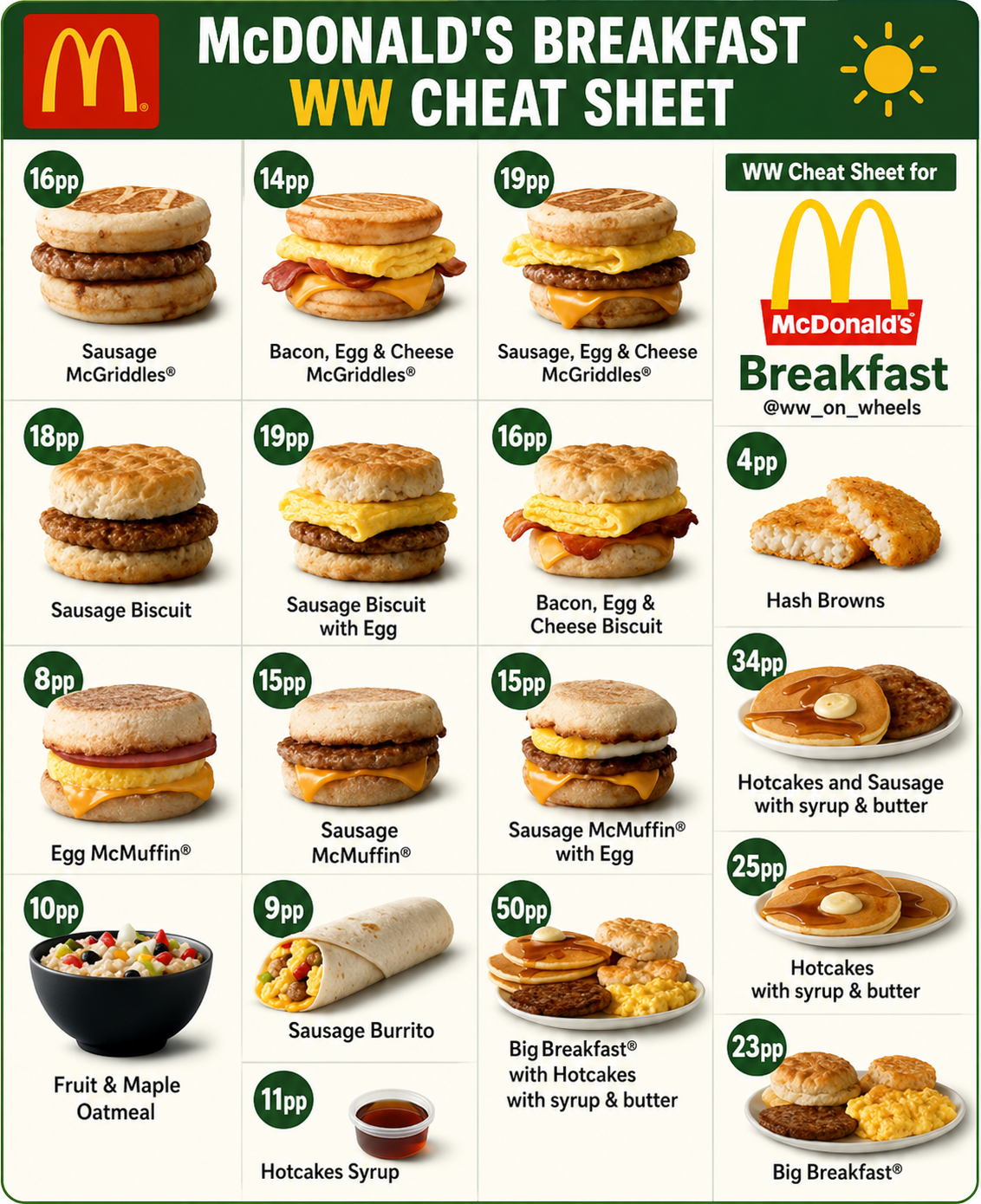 mcdonald's breakfast menu